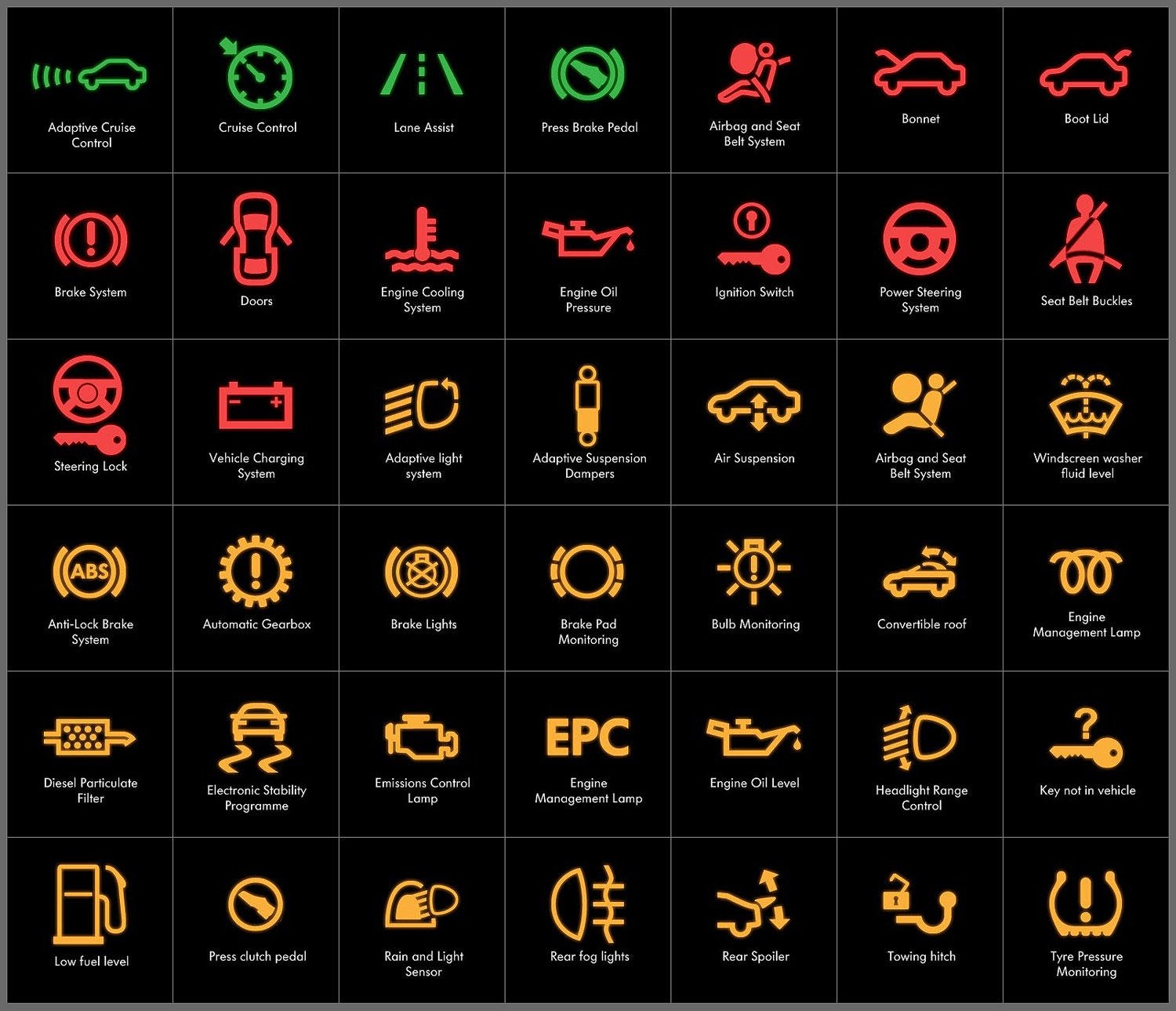 Dashboard Warning Lights - the Complete Guide