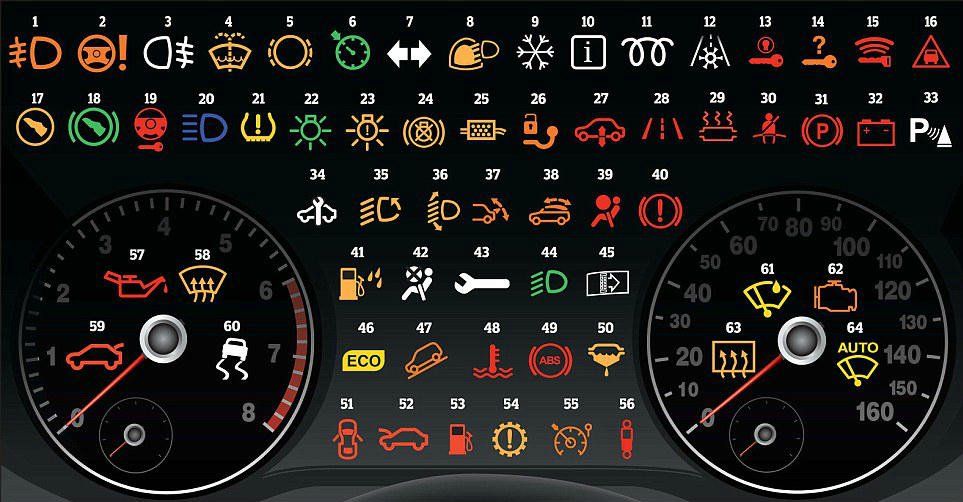 dashboard indicator symbols