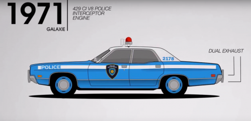 Here's a short video trip through the evolution of Ford police cars