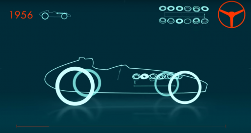 Witness the evolution of F1 cars in this captivating short video