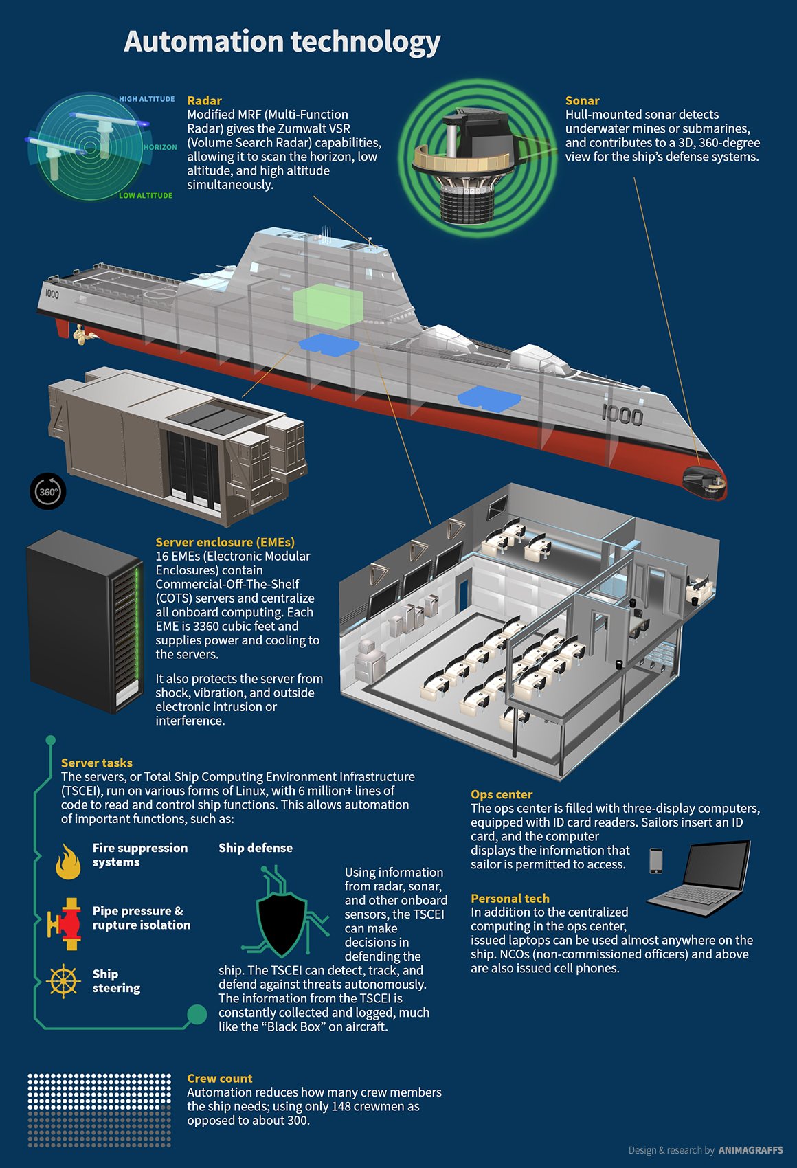 USS Zumwalt Is US Navy's Most Advanced Warship