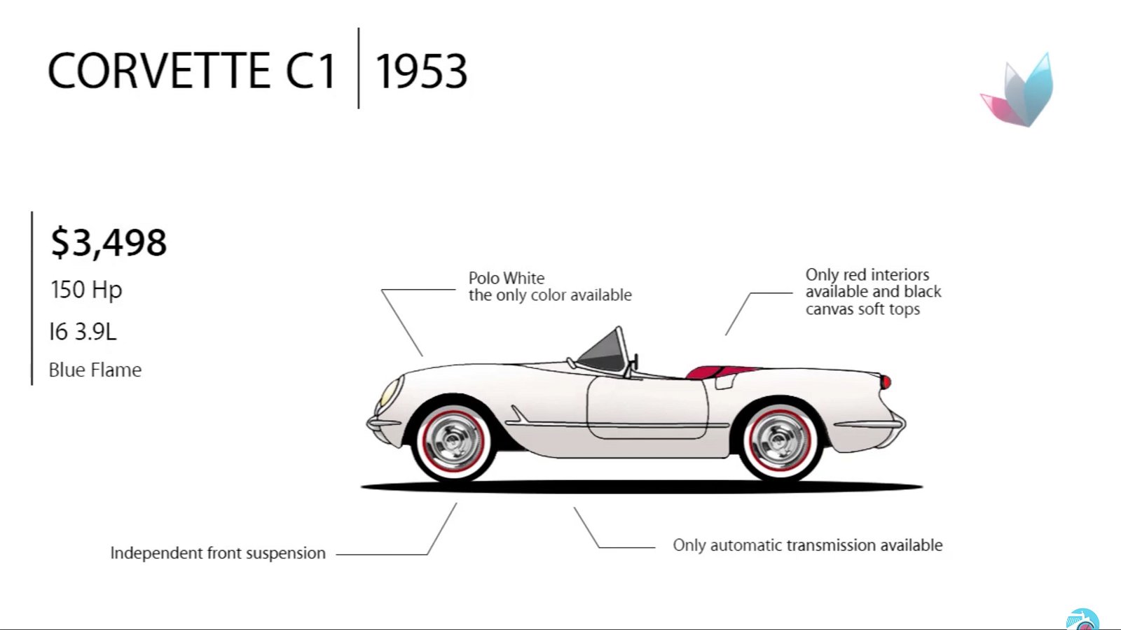 1953 Corvette C1