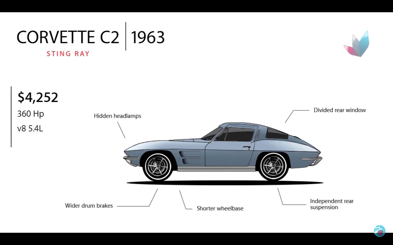 1963 Corvette C2 Sting Ray