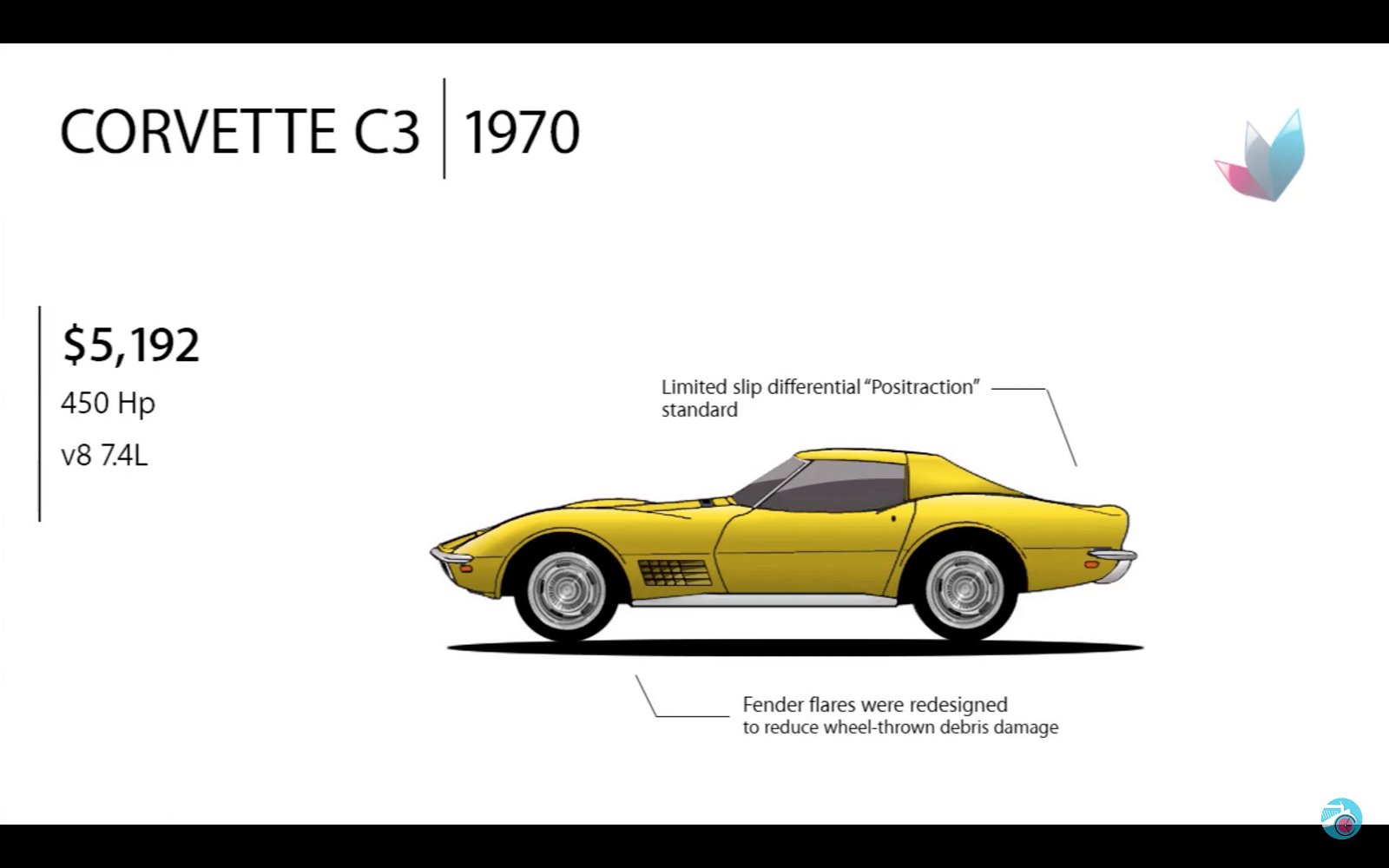 1970 Corvette C3