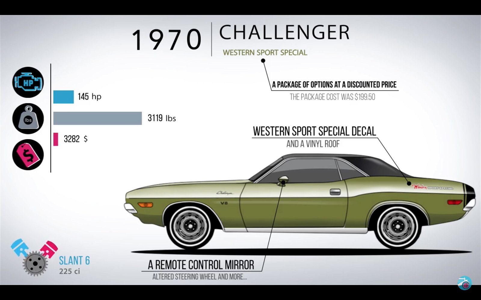 1970 Dodge Challenger Wester Sport Special