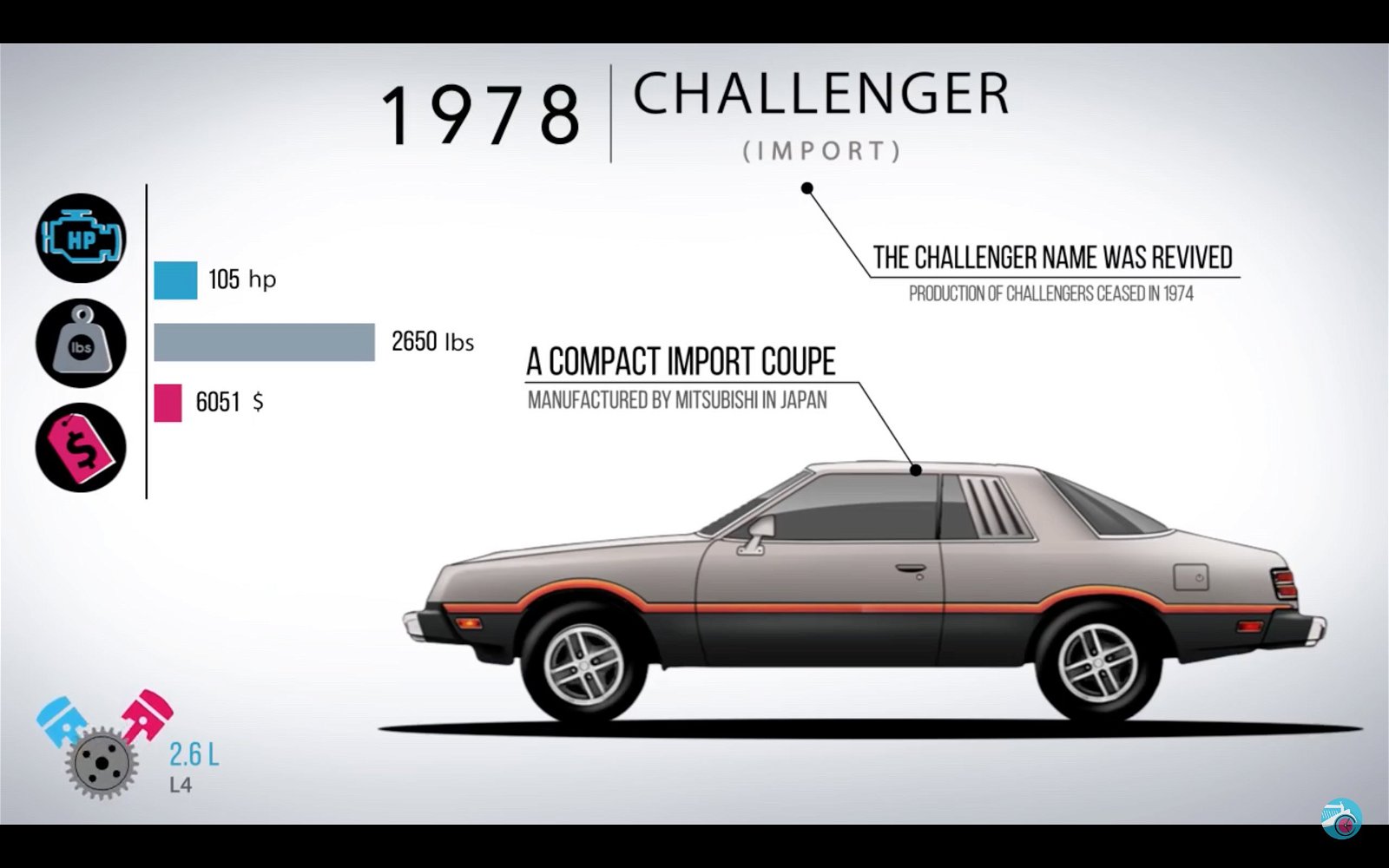 1978 Dodge Challenger Mitsubishi