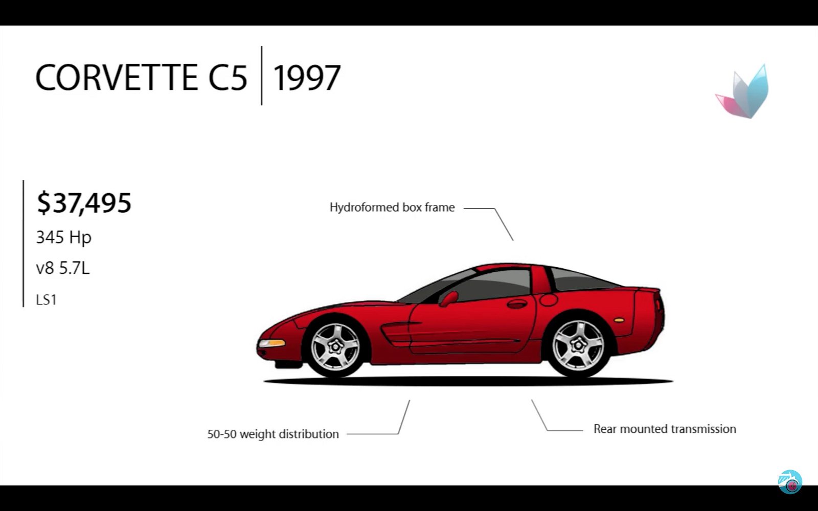1997 Corvette C5