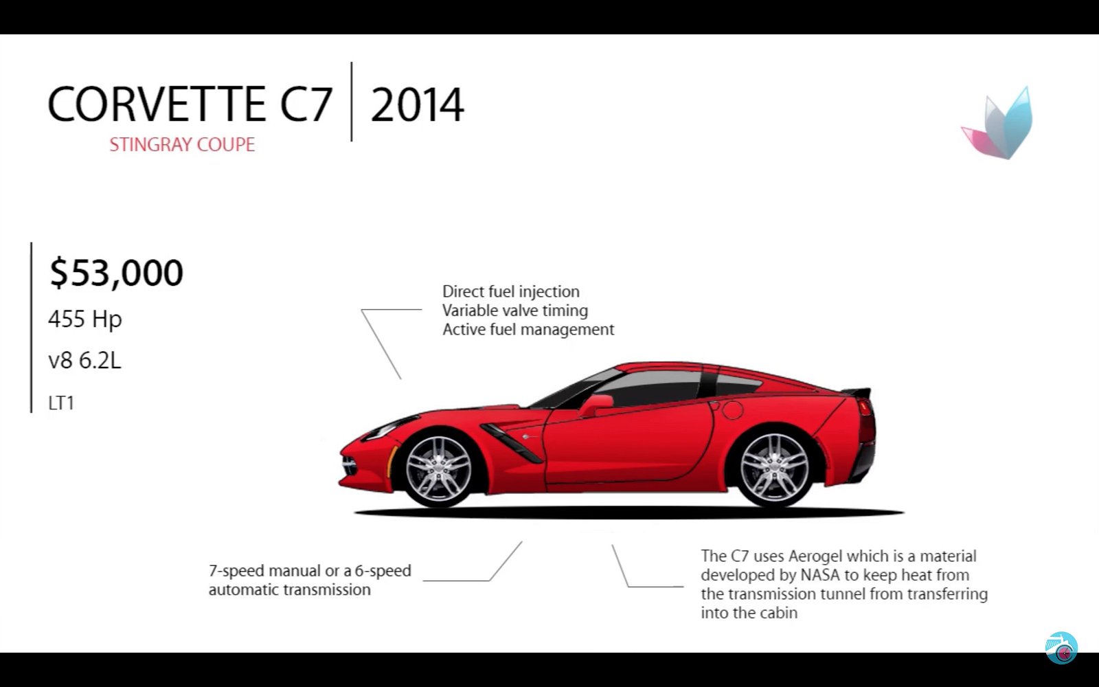 2014 Corvette C7