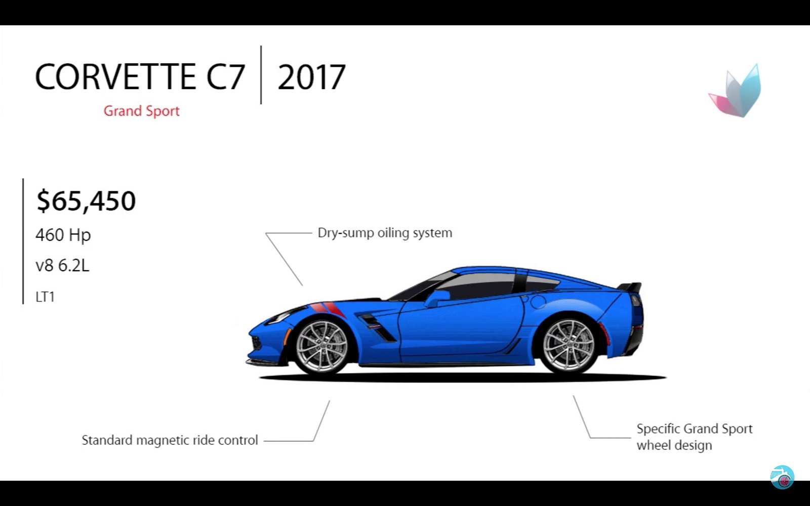 2017 Corvette C7