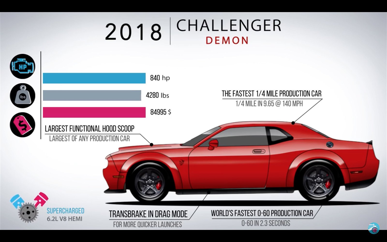 2018 Dodge Challenger Demon