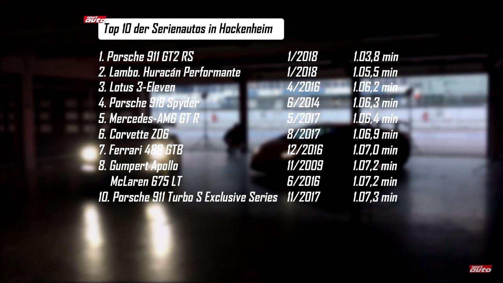 Porsche 911 GT2 RS vs Lambo Huracan Performante 2