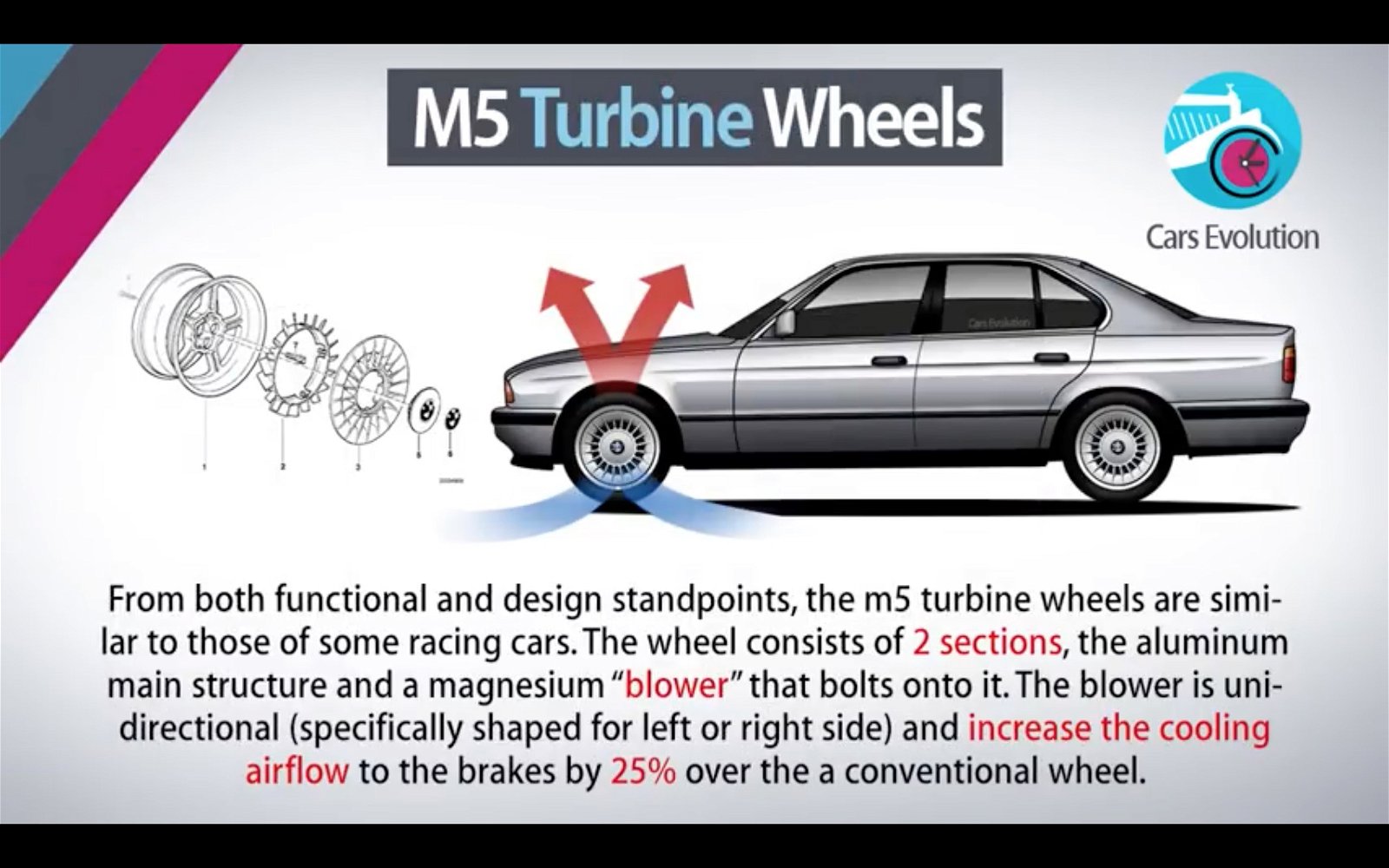 BMW M5 turbine wheels