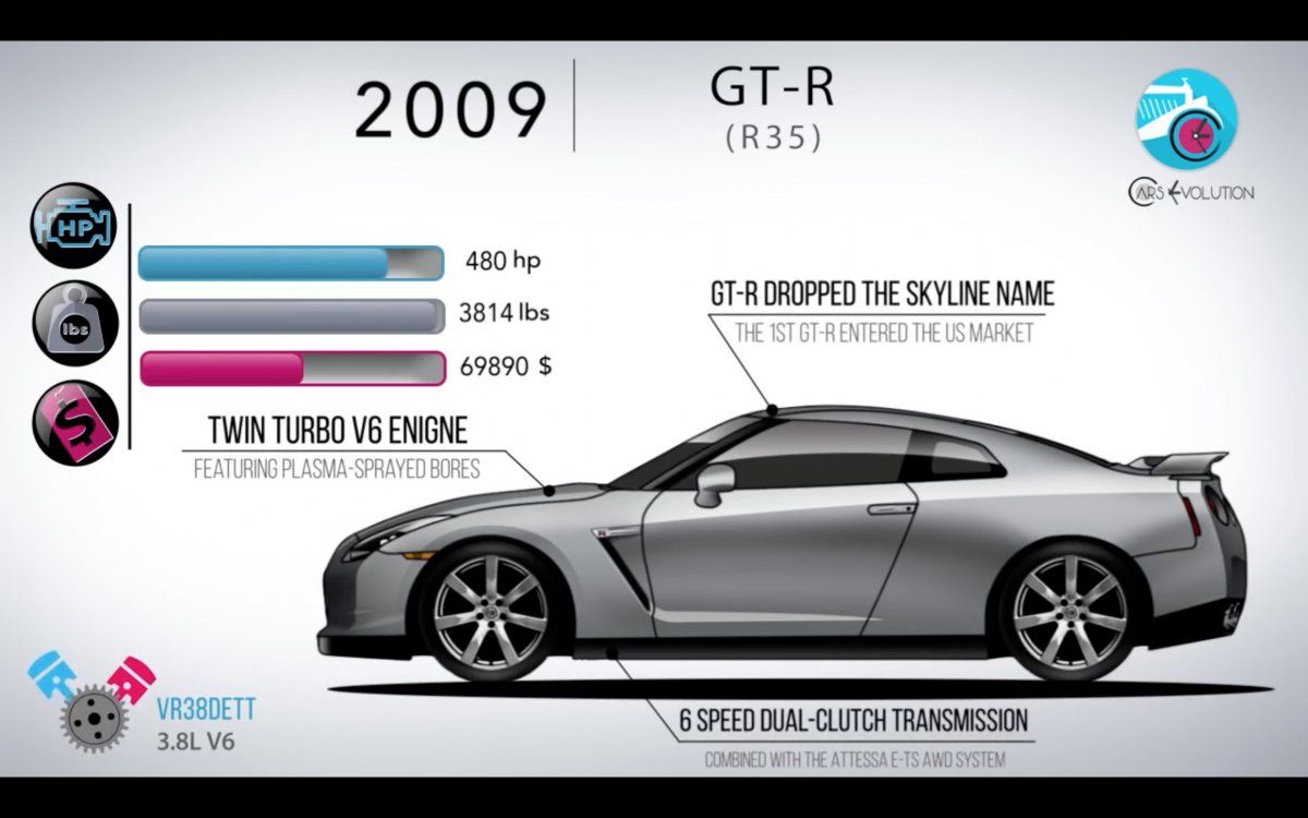 nissan gtr evolution