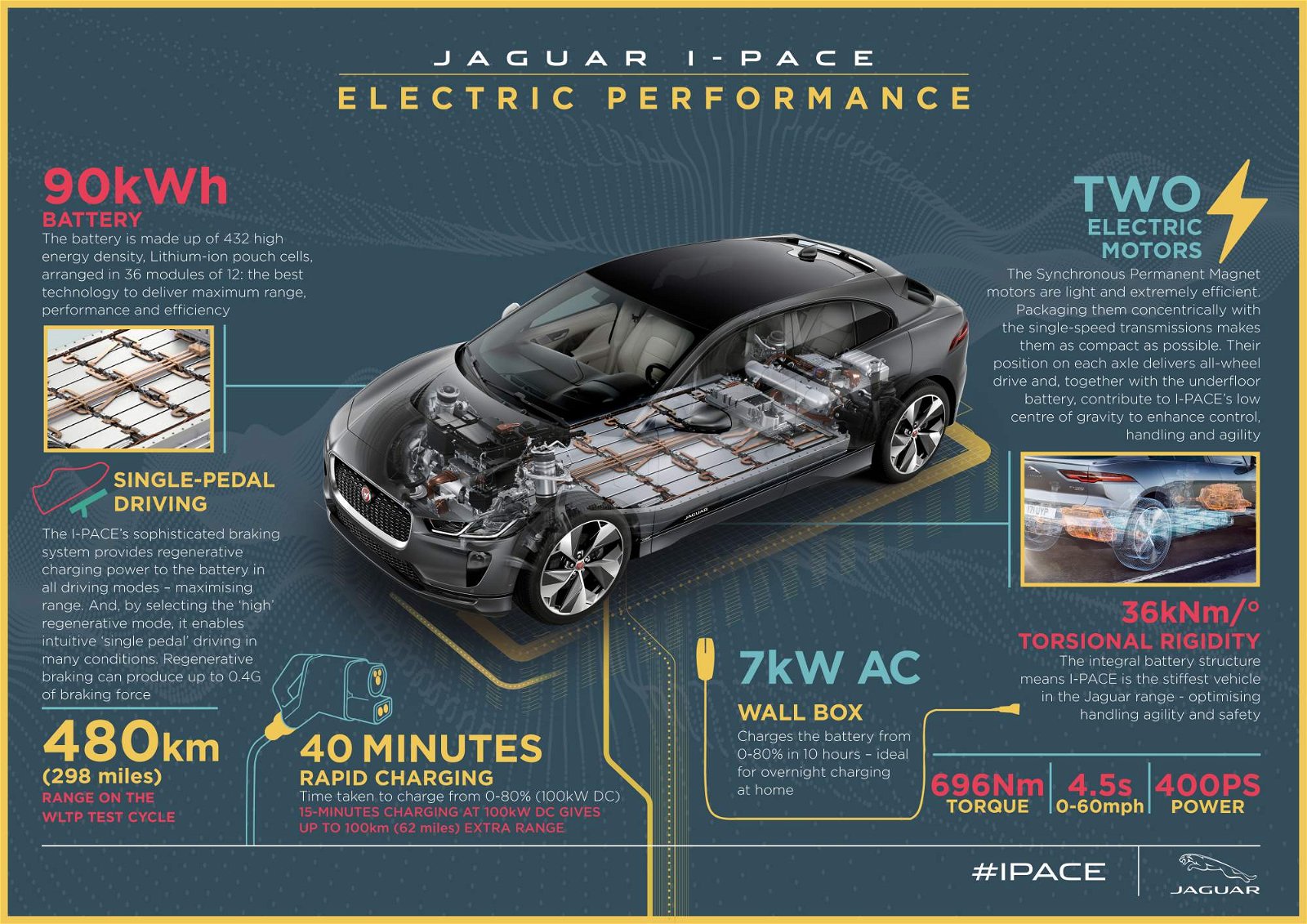 2019-Jaguar-I-Pace-infographics-2