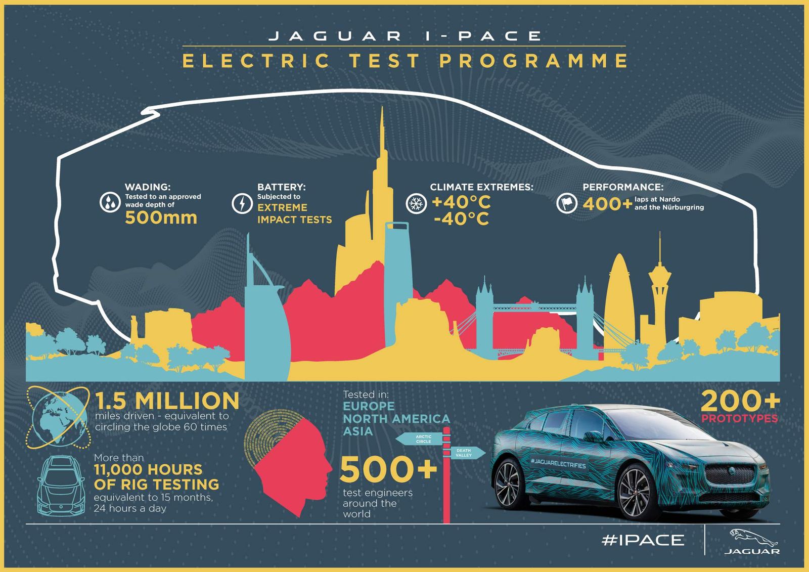 2019-Jaguar-I-Pace-infographics-3