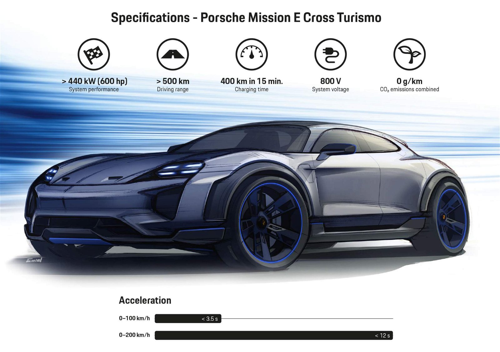 Porsche-Mission-E-Cross-Turismo-Concept-10