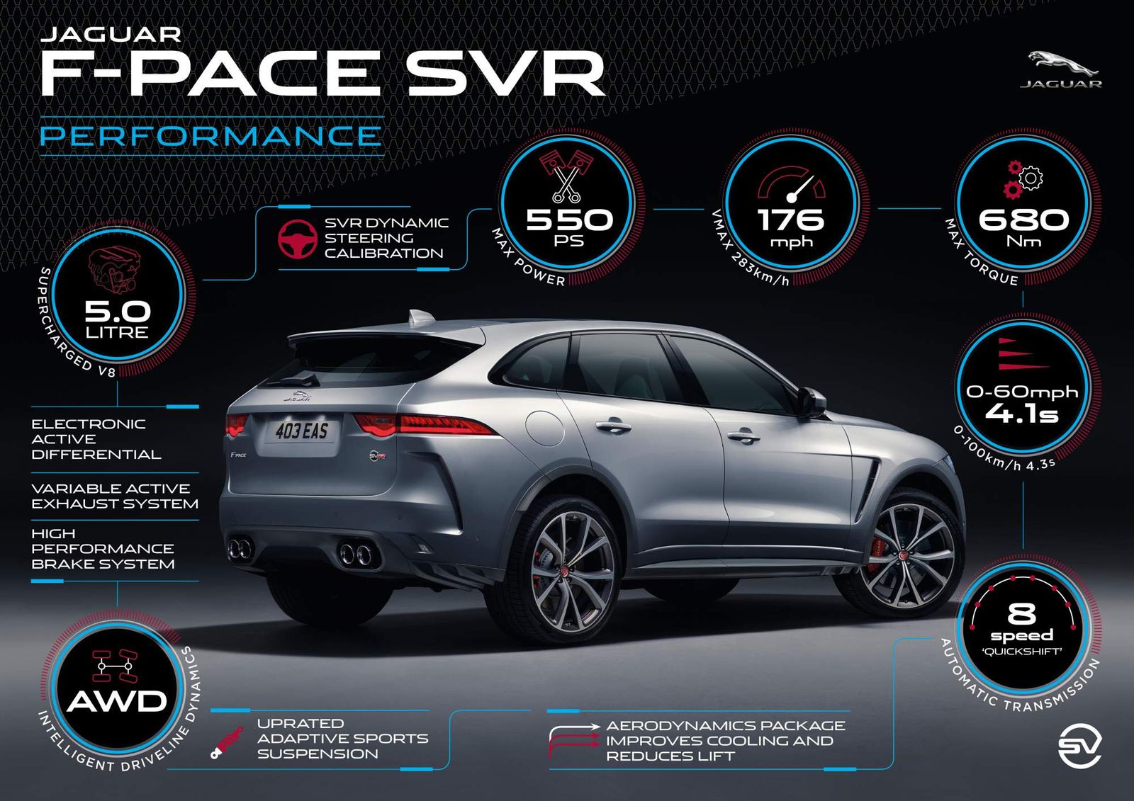 2019-Jaguar-F-Pace-SVR-infographics-3