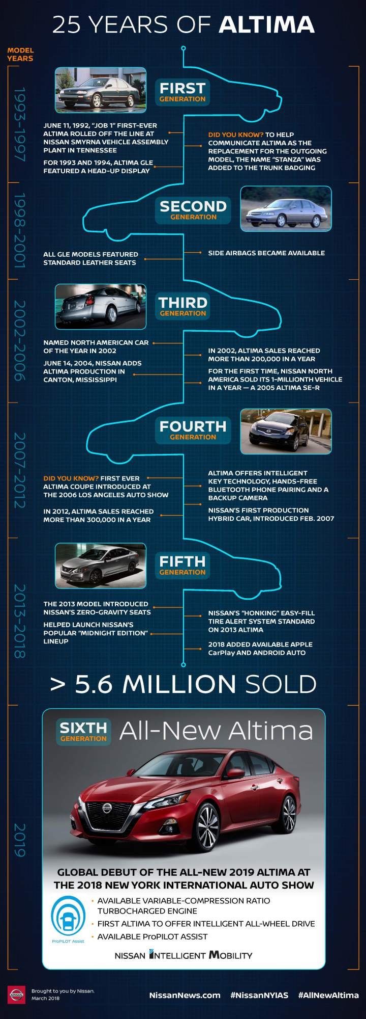 Nissan-Altima-heritage-infographic