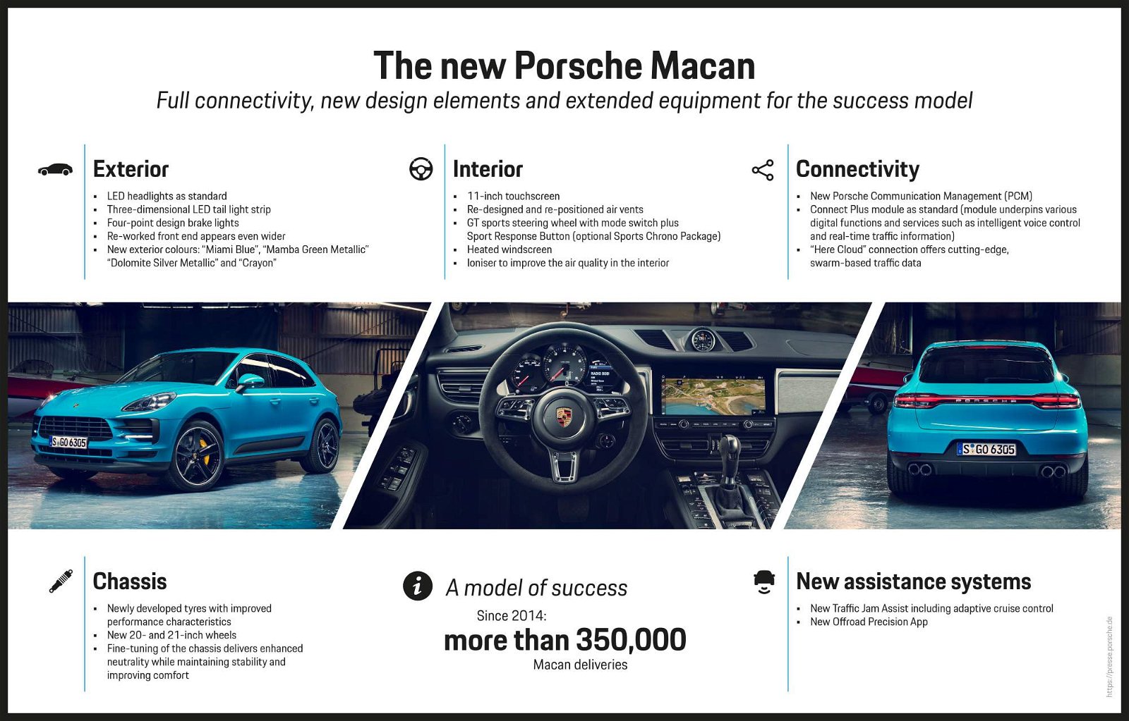 2019-Porsche-Macan-infographic
