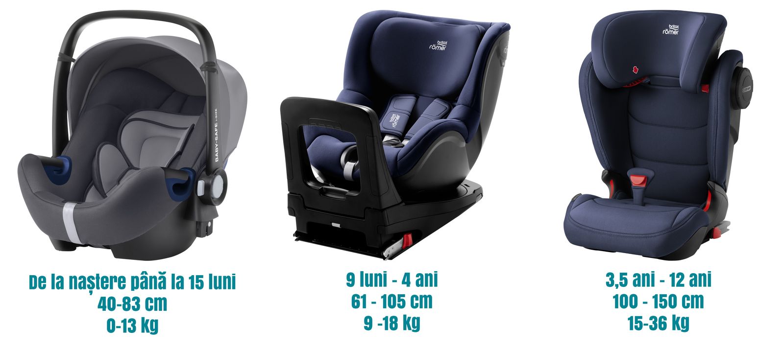 retort further Chronic Tot ce trebuie să știi despre scaunele auto pentru copii | DriveMag.ro