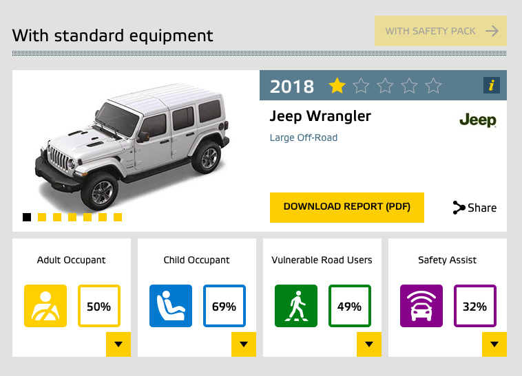 jeep-wrangler-euro-ncap