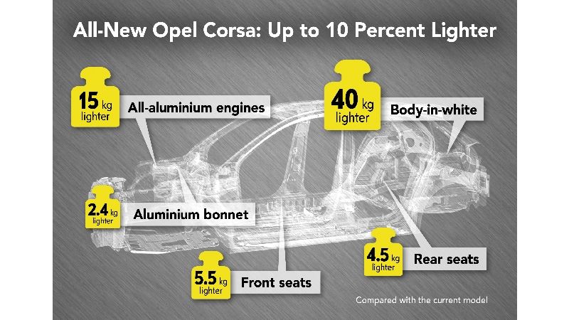 Opel_Corsa-infographic-506572-news-rotator_0